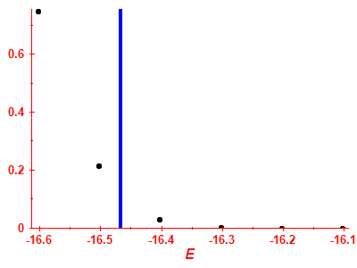 Strength function